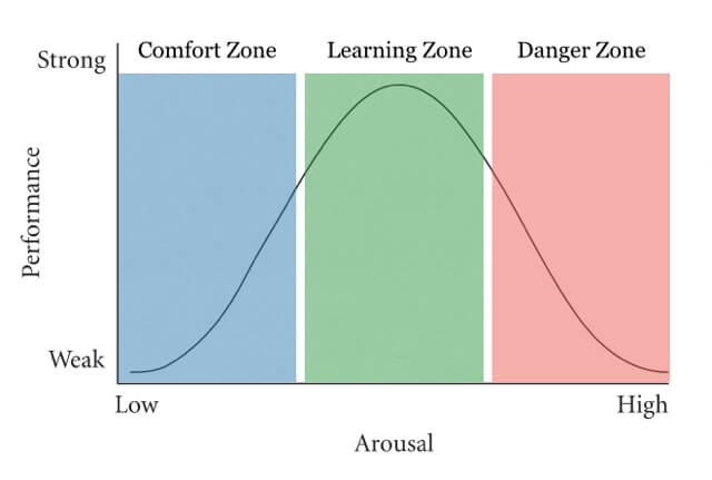 three-zones-graph