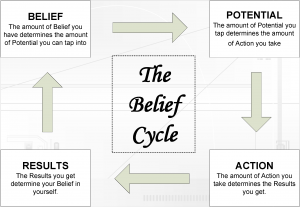 belief-cycle-tmb2