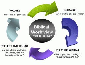 Biblical-Worldview-Model