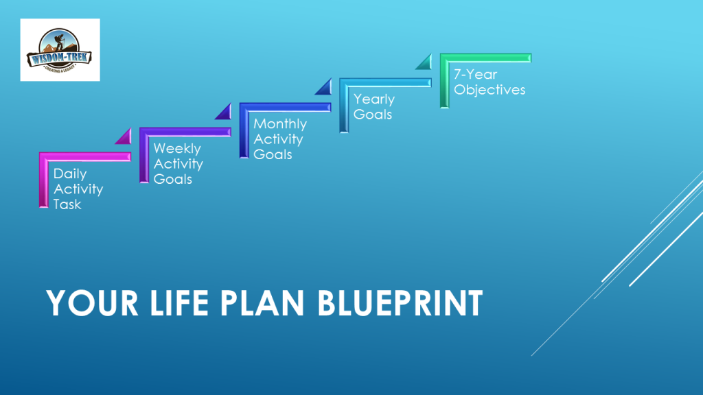 WT -Steps to Your Life Plan Blueprint