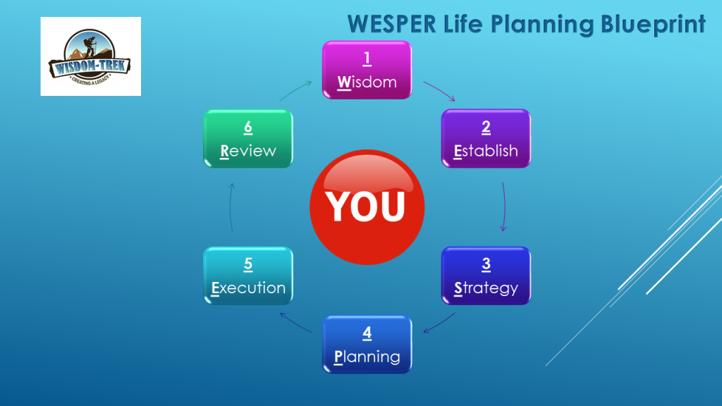 WT - WESPER Life Plan Buleprint
