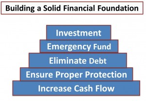 solidfinancialfoundationsteps