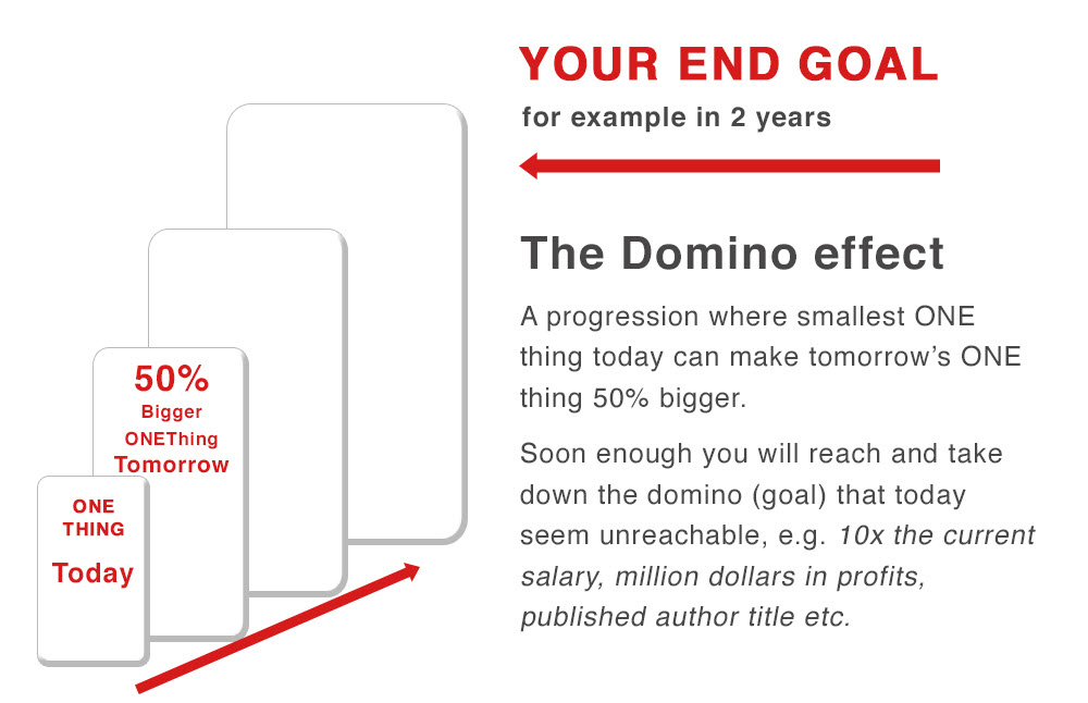 Shallow перевод на русский. Domino Effect accident. Domino example. One thing телефон. Domino's timeline.