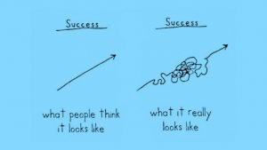 What is Success 4