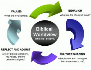 General Implications of a Biblical Worldview 1