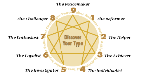 Day 923 – How The Enneagram System Works – Ask Gramps - Wisdom-Trek