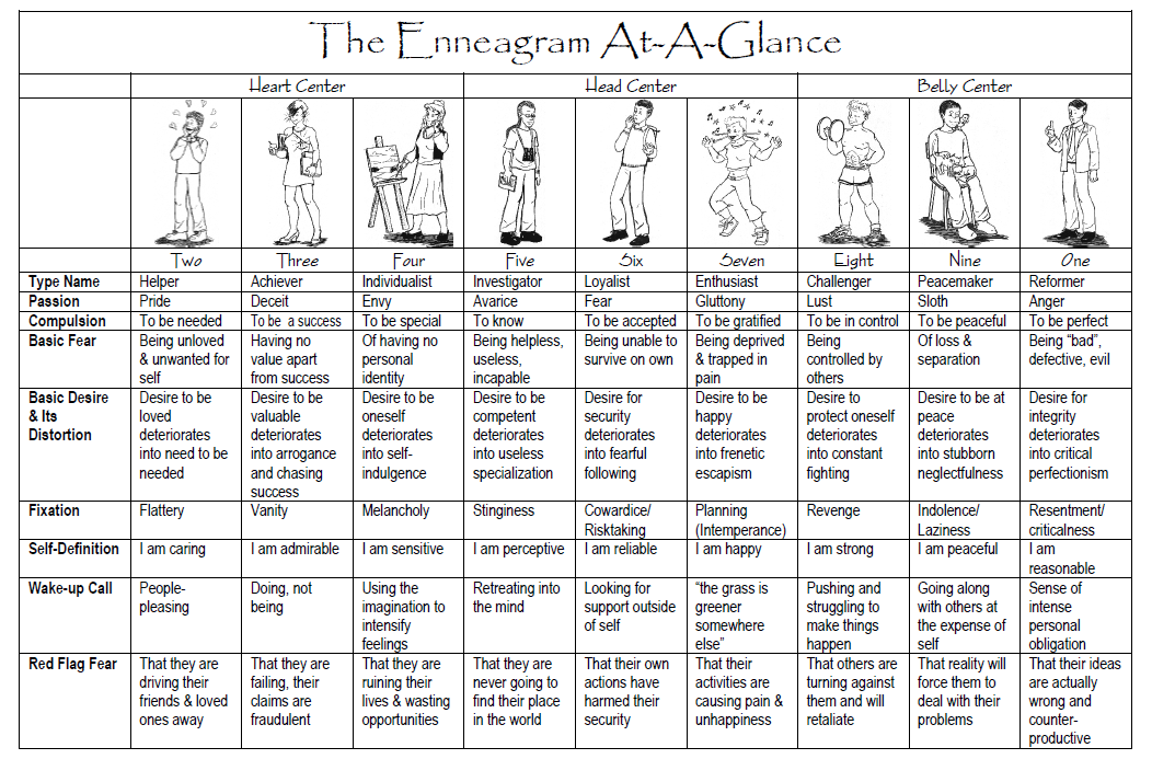 atlas type 2 enneagram