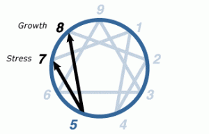 enneagram 6 disintegration