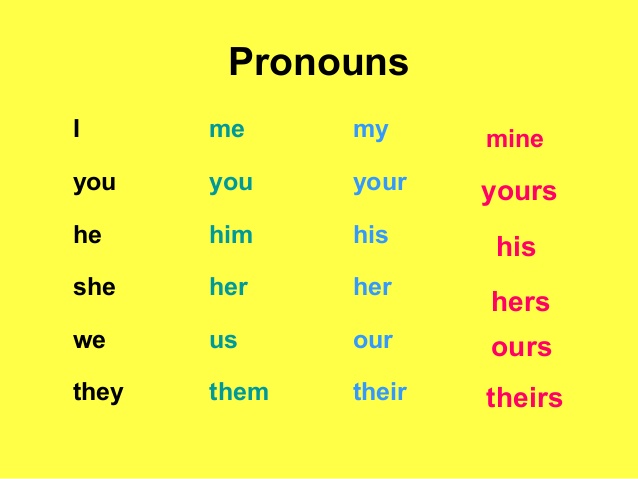 She her hers hers перевод. Him his her таблица. Местоимение they. Местоимения him her us them. Местоимения him her us.