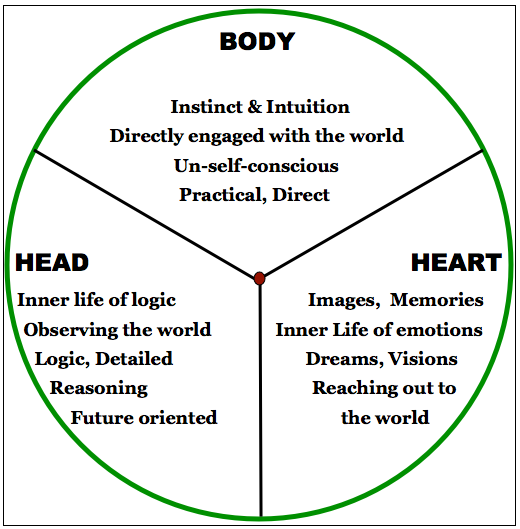 Enneagram Type Combinations5 WisdomTrek