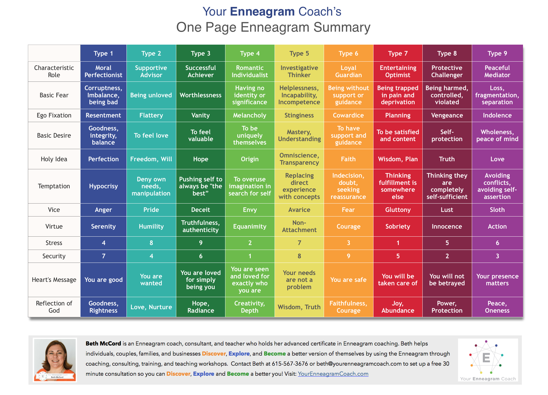 Day 1063 – The Enneagram Type Combinations – 7&7, 7&8, 7&9 – Ask Gramps