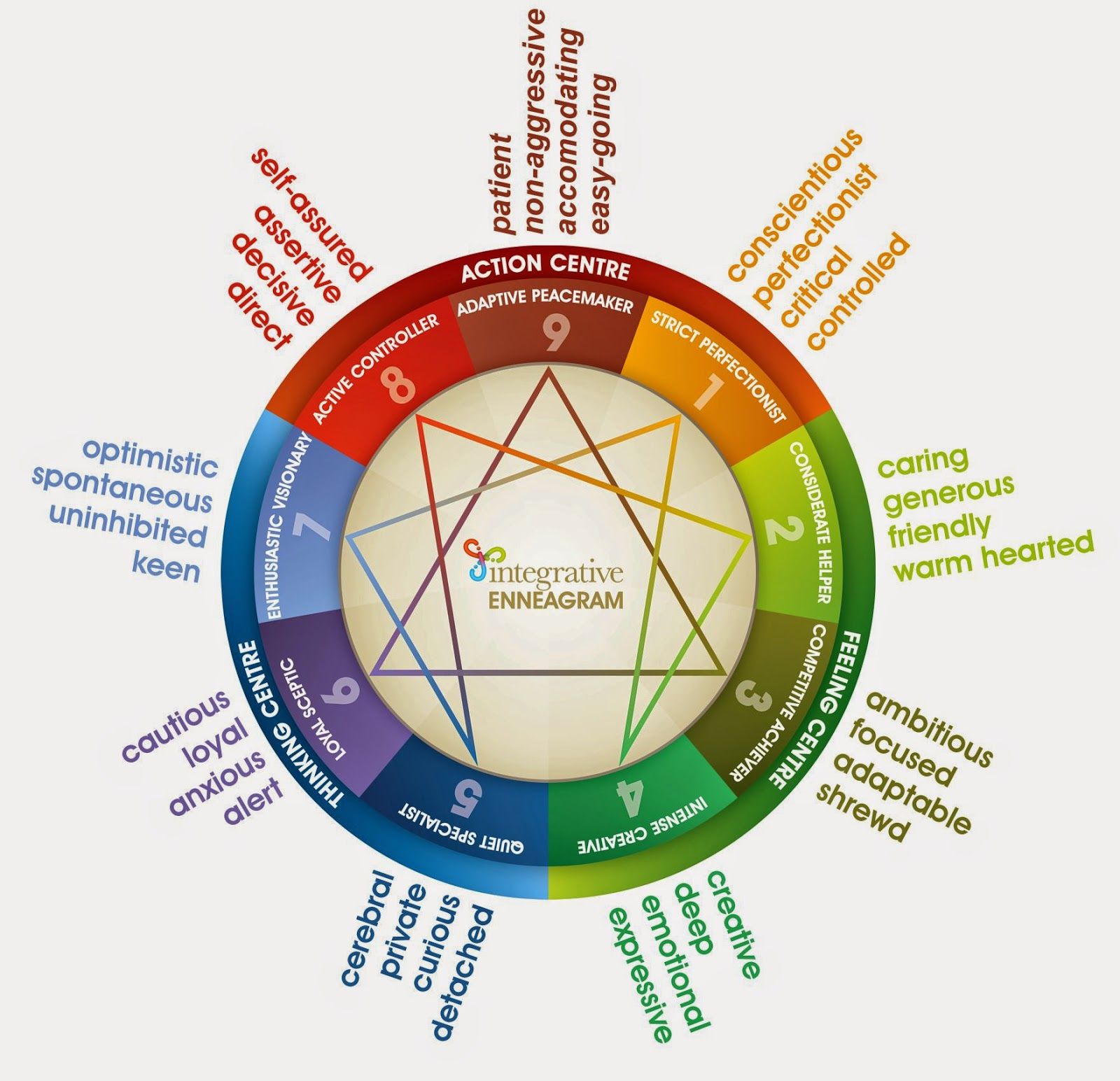 enneagram 2 type