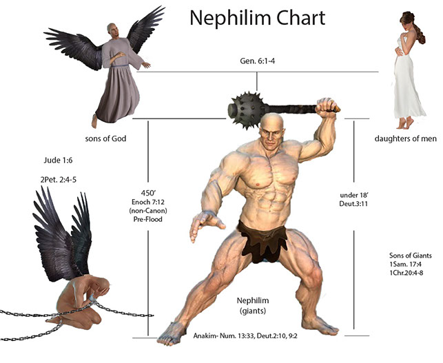 Nephilim Height Chart