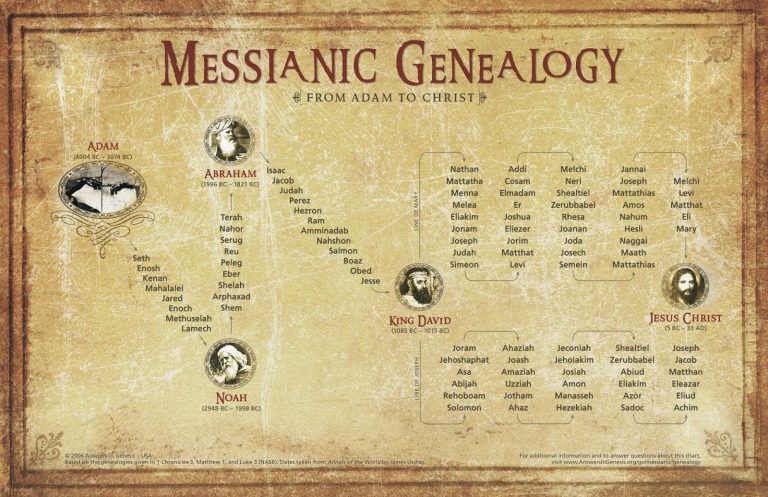 day-1281-mastering-the-bible-genealogies-worldview-wednesday-wisdom-trek